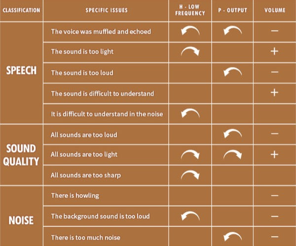 Silence Fighter™ 🥊  Hearing Aids (Pair) 👂 For Moderate, Severe, and Profound Hearing Loss💥