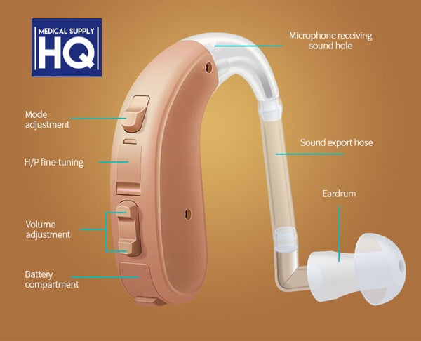 Silence Fighter™ 🥊  Hearing Aids (Pair) 👂 For Moderate, Severe, and Profound Hearing Loss💥