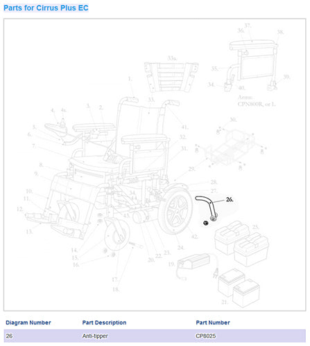 Anti-Tipper for Cirrus Plus Wheelchairs (Wheelchair - Accessories/Parts) - Img 1