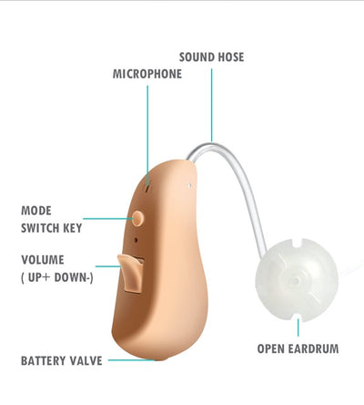 lluvia™ Waterproof Hearing Aid w/4 Listening Modes & Certified to IP68 Waterproofing Testing