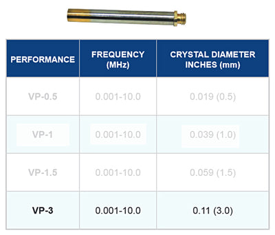 Extra Transducer for FD2  MD2  SD2  & D900 3mhz (Doppler Transducers) - Img 1
