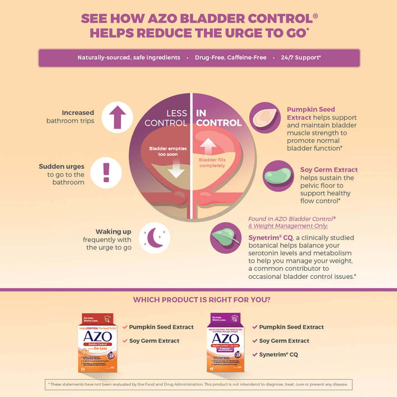 AZO® Bladder Control with Go-Less Capsules, 1 Box (Over the Counter) - Img 5