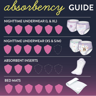 Goodnites® Girls Heavy Absorbency Nighttime Underwear, X-Small, 1 Case of 44 () - Img 3