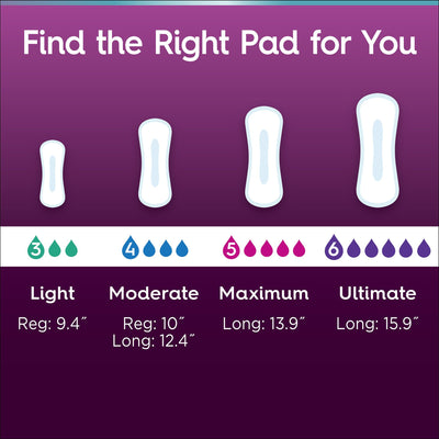 Poise® Fresh Protection™ Ultra Thin Pads, Ultimate Long, 1 Case of 52 () - Img 3