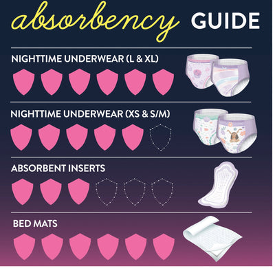 GoodNites® Absorbent Underwear, Large, 11 per Pack, 1 Pack of 11 () - Img 2