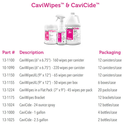 Metrex CaviWipes Surface Disinfectant Alcohol-Based Wipes, Non-Sterile, Disposable, Alcohol Scent, Canister, 6 X 6.75 Inch, 1 Case of 12 (Cleaners and Disinfectants) - Img 2