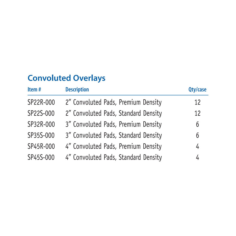 Span America Convoluted Foam Overlay, 1 Case of 4 (Mattress Overlays) - Img 6