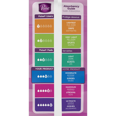 Poise Bladder Control Pads, Adult Women, Disposable, 1 Pack of 20 () - Img 7