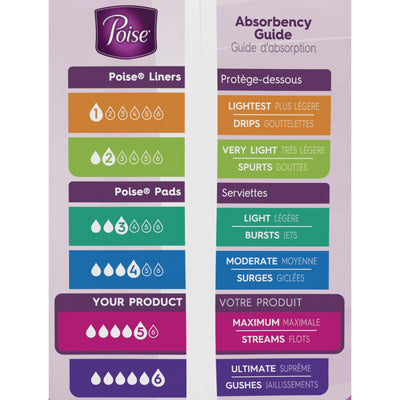 Poise® Maximum Bladder Control Pad, 12.9 Inch Length, 1 Pack of 48 () - Img 7