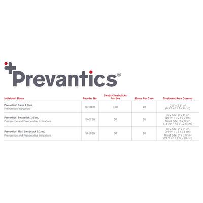 Prevantics® Swab, 1 Box of 100 (Skin Care) - Img 3