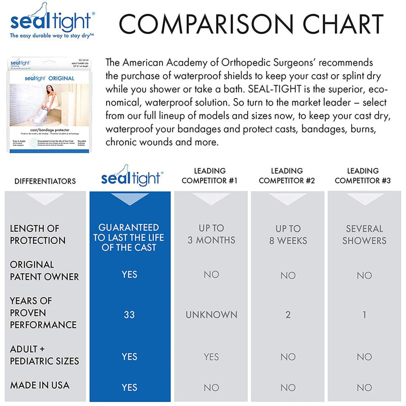 Seal-Tight® Cast Protector, 24-Inch Length, 1 Each (Casting) - Img 2