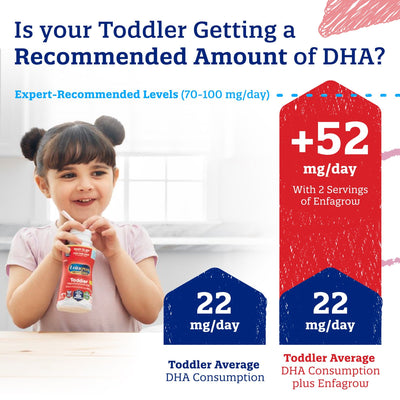 Enfagrow NeuroPro™ Pediatric Oral Supplement, 32-ounce Bottle, 1 Case of 4 () - Img 4