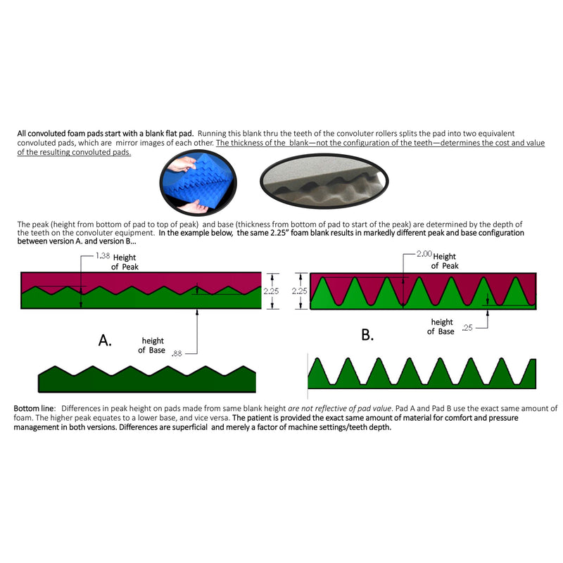 Span America Convoluted Foam Overlay, 1 Case of 4 (Mattress Overlays) - Img 5