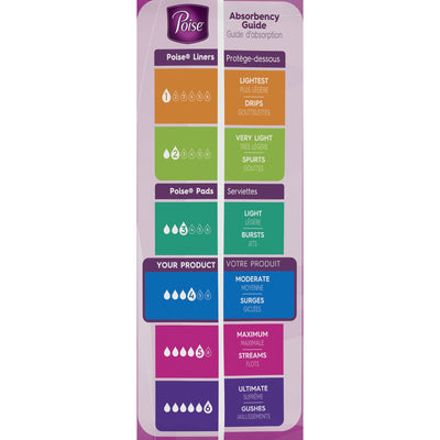 Poise Bladder Control Pads, Adult Women, Moderate Absorbency, Disposable, 12.20" Length, 1 Pack of 54 () - Img 8