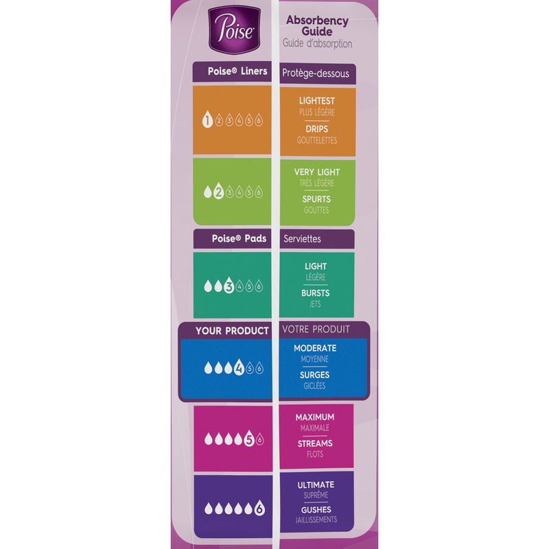 Poise Bladder Control Pads, Adult Women, Moderate Absorbency, Disposable, 12.20" Length, 1 Pack of 54 () - Img 8