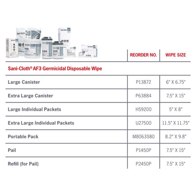 Sani-Cloth® AF3 Germicidal Disposable Wipe, 1 Case of 2 (Cleaners and Disinfectants) - Img 3