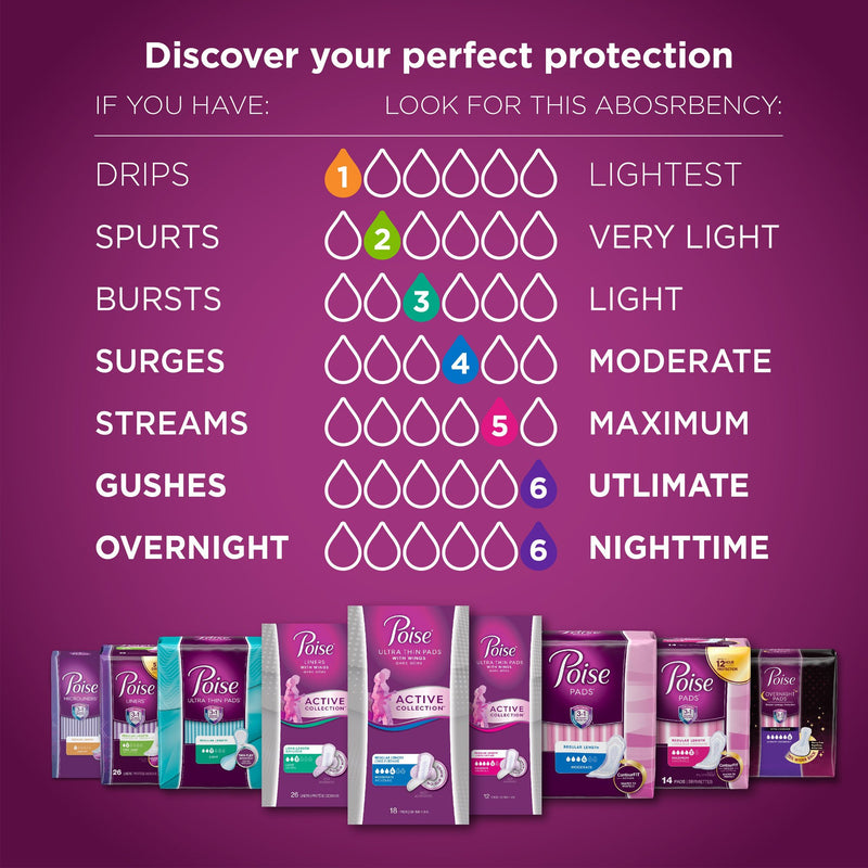 Poise® Microliners Lightest Bladder Control Pad, 6.9-Inch Length, 1 Case of 300 () - Img 2