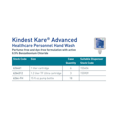 Kindest Kare® Advanced Foaming Antimicrobial Soap, 15 oz. Pump Bottle, 1 Case of 18 (Skin Care) - Img 3