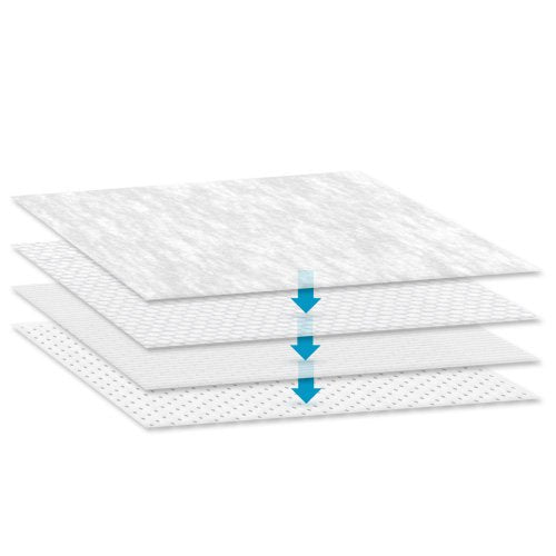 Prevalon® M2 Microclimate Body Pad Replacement Underpad, 1 Case of 20 (Body Pressure Relief Accessories) - Img 3