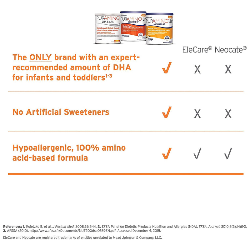 PurAmino™ Jr Pediatric Formula, 14.1 oz. Can, 1 Each () - Img 6