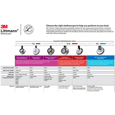 3M Littmann Lightweight II S.E. Stethoscope, 1 Each (Stethoscopes) - Img 3