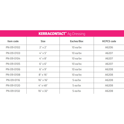 KerraContact™ Ag Silver Dressing, 4 x 5 Inch, 1 Carton of 10 (Advanced Wound Care) - Img 3