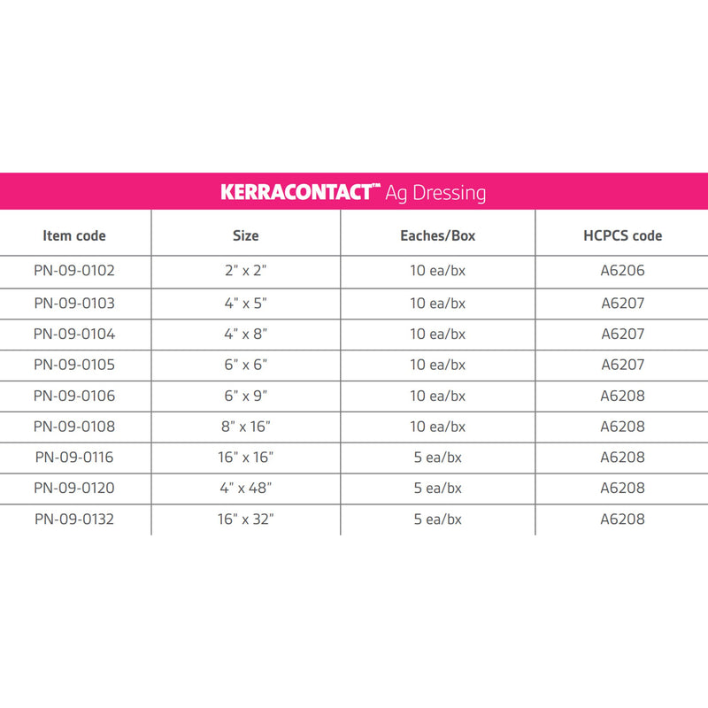 KerraContact™ Ag Silver Dressing, 4 x 5 Inch, 1 Carton of 10 (Advanced Wound Care) - Img 3