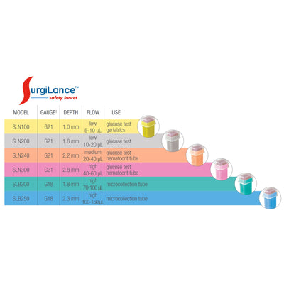 Surgilance® Safety Lancet, 1 Box of 100 (Diabetes Monitoring) - Img 6