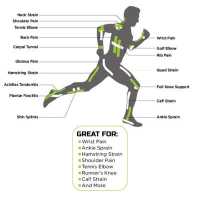 Green Drop Sports Tape, Infused Kinesiology Tape for Recovery - 20 Precut, 10” Strips, 1 Each (General Wound Care) - Img 7