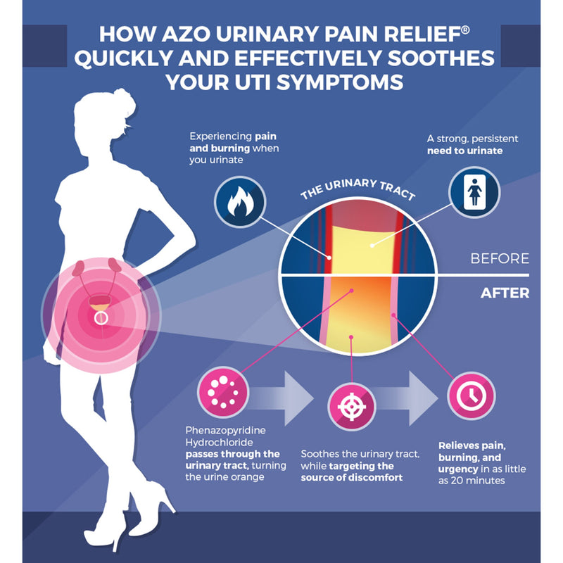 AZO® Phenazopyridine Urinary Pain Relief, 1 Box of 30 (Over the Counter) - Img 5