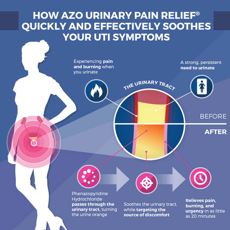 AZO® Maximum Strength Phenazopyridine Urinary Pain Relief, 1 Box (Over the Counter) - Img 5