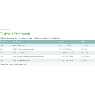 Tubifast® Dressing Retention Bandage Roll, 3 inch x 33 Foot, 1 Box (General Wound Care) - Img 4
