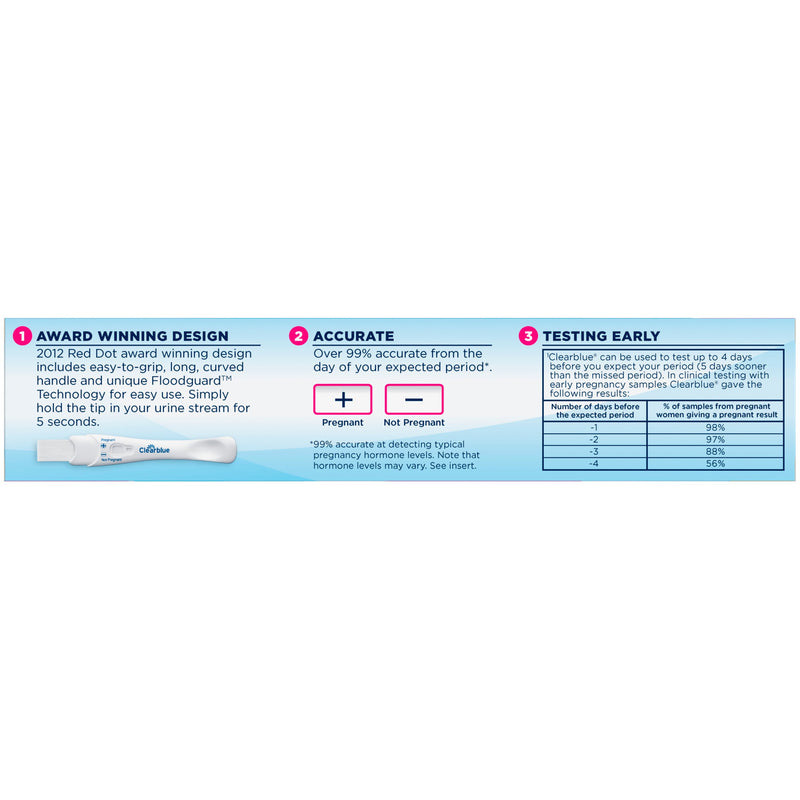 Clearblue® hCG Pregnancy Home Rapid Test Kit, 1 Box of 2 (Test Kits) - Img 4