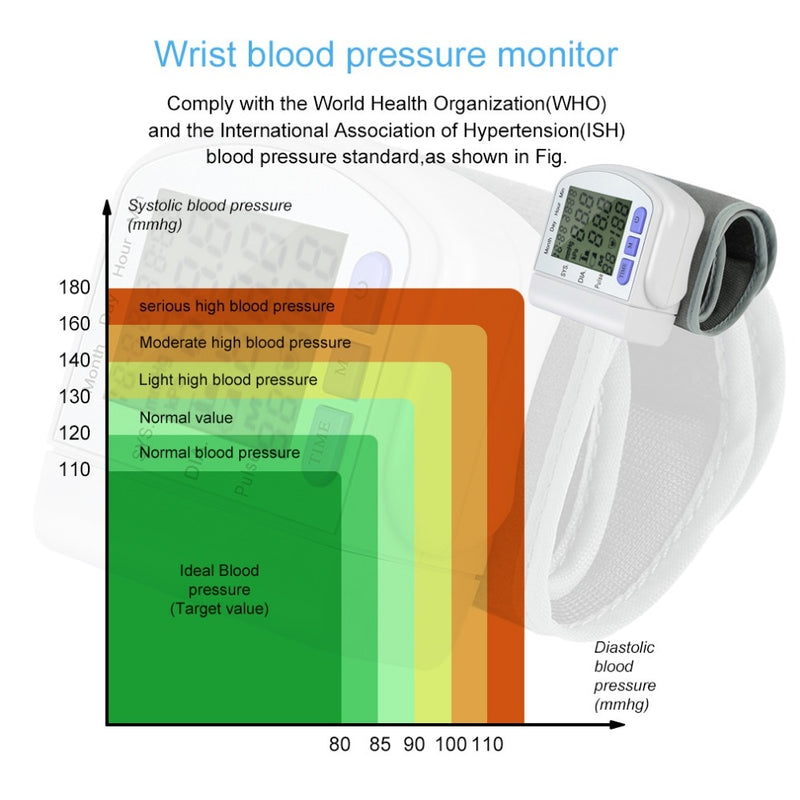 Automatic Wrist Blood Pressure Monitoring Device - Measure Systolic and Diastolic BP Pressures 2