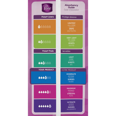 Poise® Moderate Bladder Control Pad, Regular Length, 1 Case of 132 () - Img 6