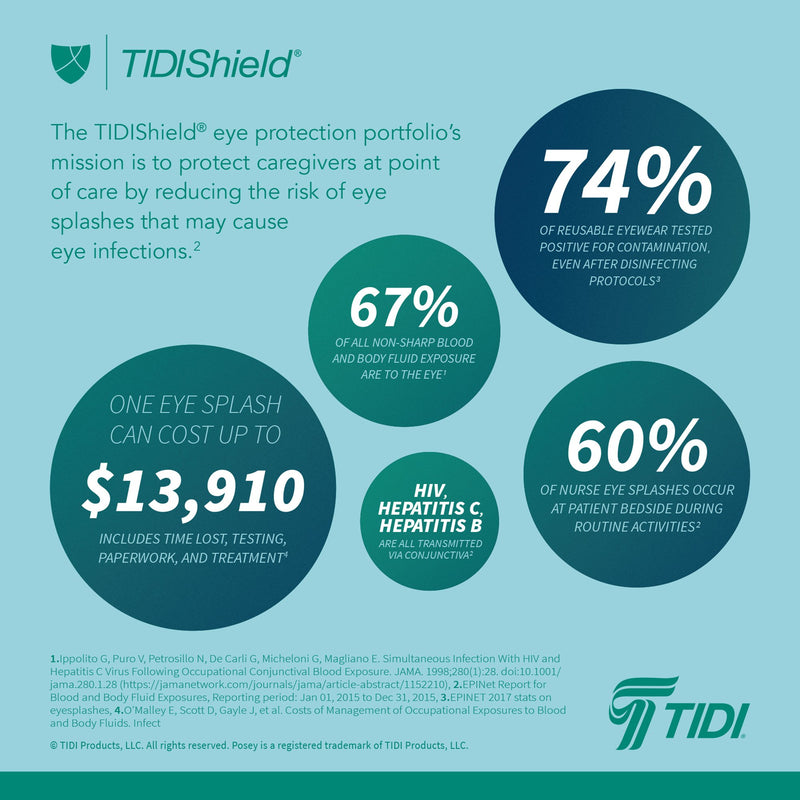 TIDIShield® Grab ‘n Go™ Eye Shields with Dispenser, 1 Case of 4 (Glasses and Goggles) - Img 5