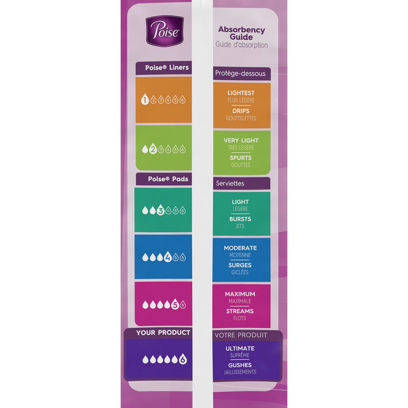 Poise Bladder Control Pads, Heavy Absorbency, 1 Case of 132 () - Img 6