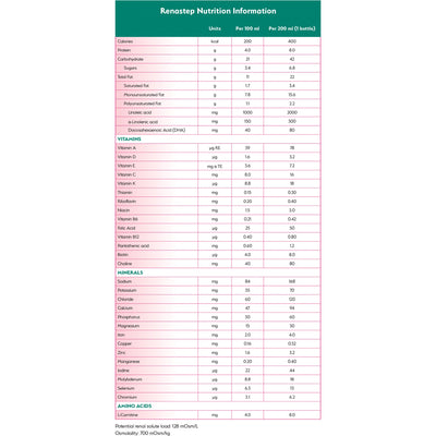 Renastep™ Vanilla Pediatric Renal Oral Supplement / Tube Feeding Formula, 6.7 oz. Bottle, 1 Case of 15 () - Img 3