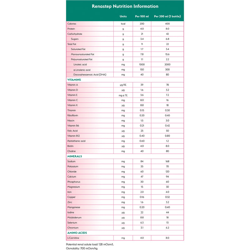 Renastep™ Vanilla Pediatric Renal Oral Supplement / Tube Feeding Formula, 6.7 oz. Bottle, 1 Case of 15 () - Img 3