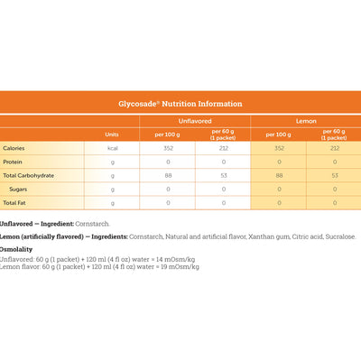 Glycosade® Starch Oral Supplement, 60-gram Packet, 1 Box of 30 (Nutritionals) - Img 2