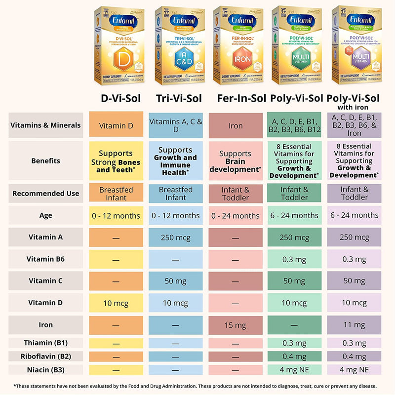 Poly·Vi·Sol® Vitamin A Pediatric Multivitamin Supplement, 1 Each (Over the Counter) - Img 7