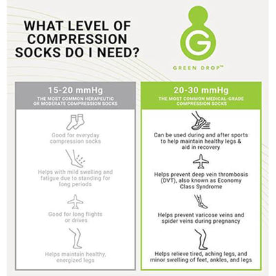 Green Drop Compression Socks - Medical-Grade Infused Support, S/M, 1 Box of 48 (Compression Garments) - Img 5