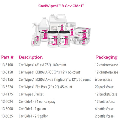 CaviCide1™ Surface Disinfectant Cleaner, 24 oz. Trigger Spray Bottle, 1 Case of 12 (Cleaners and Disinfectants) - Img 2