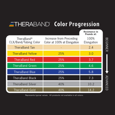 TheraBand® Exercise Resistance Band, Green, 4 Inch x 25 Yard, Heavy Resistance, 1 Each (Exercise Equipment) - Img 2