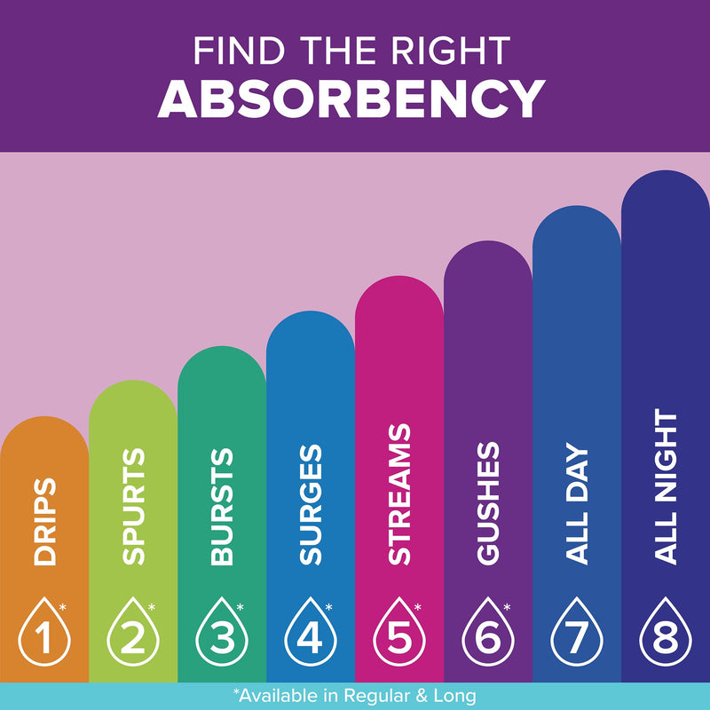 Poise® Fresh Protection™ Ultra Thin Pads, Maximum Long, 1 Pack of 36 () - Img 2