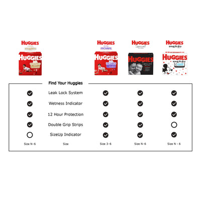 Huggies® Little Snugglers Diaper, Size 1, 1 Pack of 32 () - Img 4