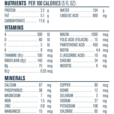 Gerber® Good Start® Gentle NonGMO Ready to Use Infant Formula, 8.45 oz. Tetra-Pak, 1 Each () - Img 4