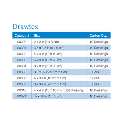 Drawtex® Hydroconductive Wound Dressing, 3 x 30 Inch, 1 Box of 5 (Advanced Wound Care) - Img 3