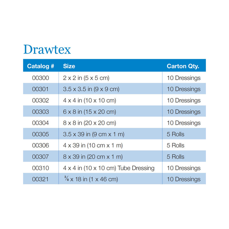 Drawtex® Hydroconductive Wound Dressing, 3 x 30 Inch, 1 Box of 5 (Advanced Wound Care) - Img 3