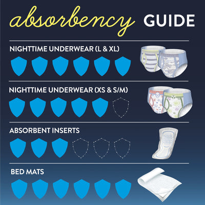 Goodnites® Boys Heavy Absorbency Nighttime Underwear, X-Large, 1 Pack of 9 () - Img 2